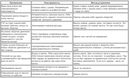 Mindent a Gur (453461 fúrók szektor) Mindent a Gur