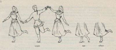 Hody și pătrunderea în dansul rusesc