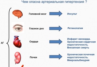 Hipertensiune arterială cronică