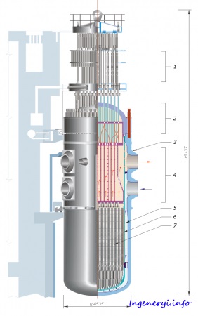 Reactorul nuclear, principiul funcționării, activitatea reactorului nuclear - portalul inginerului