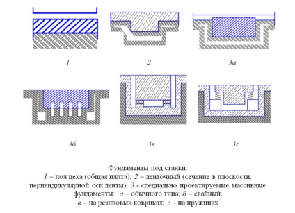 Наливане основа за металорежещи машини от всякакъв тип