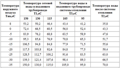 Umplerea sistemului de încălzire cu un lichid de răcire - video, calcul, viteză, presiune, volum