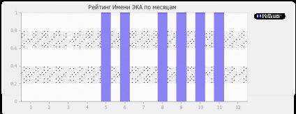 Valoarea numelui eka