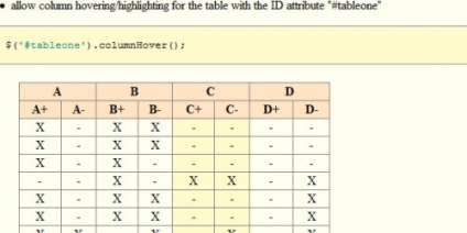 20 Pluginuri jquery de masă