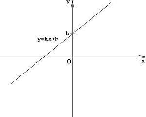 Algebra (clasa a IX-a)