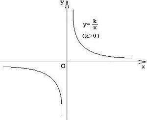 Algebra (clasa a IX-a)