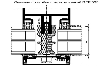 Produse din aluminiu