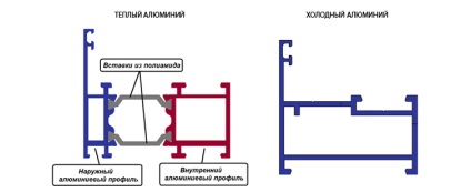 Uși din aluminiu - informații utile