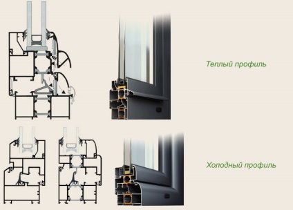 Aluminiu uși de intrare cu sticlă dintr-un profil cald și rece, o varietate de construcții