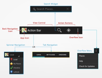 Android ActionBar (akció bar)