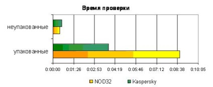 Kasperskogo antivirus inhibă acest mit dezvăluit! Produse software