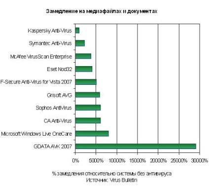 Kasperskogo antivirus inhibă acest mit dezvăluit! Produse software