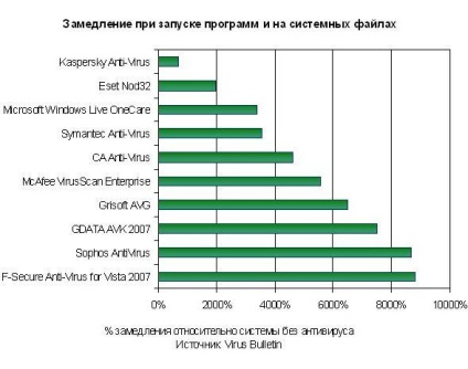 Kasperskogo antivirus inhibă acest mit dezvăluit! Produse software