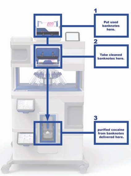 Aparatul bancher cum să elimine urme de cocaină din facturi
