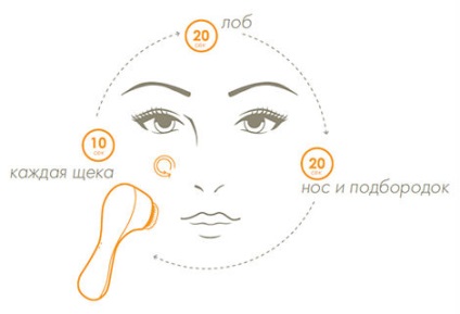 Facial foarfece clarisonic mia 2 (klasonik mia 2) cumpara online, olistid