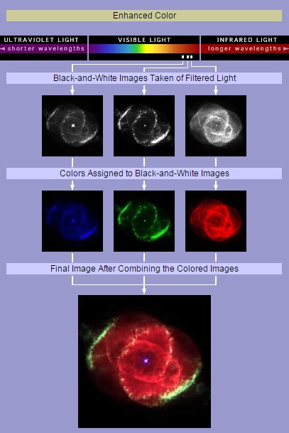 Astro vagy Hubble fényképek - Tudni akarom, hogy mindent