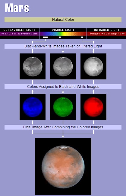 Astrophotografia sau fotografia Hubble - Vreau să știu totul