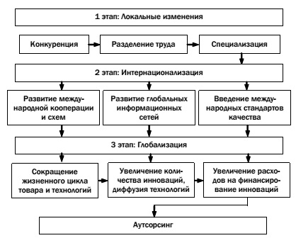 Outsourcing - un instrument de creștere a competitivității întreprinderilor