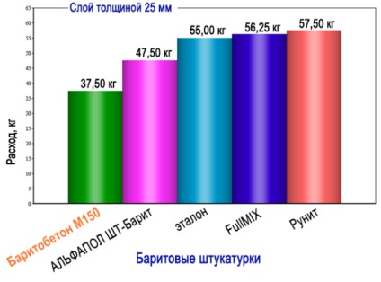 Instrucțiuni video pentru tencuiala baryte pentru instalarea pe mâini, tehnologie de aplicare, consum, preț