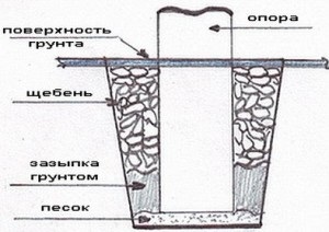 Beton-cölöpalapozással típusok, telepítése és üzemeltetése