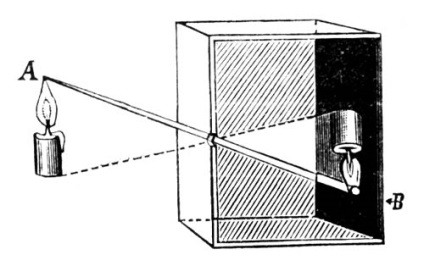 Blog de fotograf, prelucrarea filmelor fotografice pe proces c-41