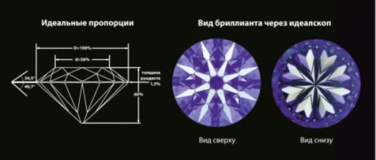 Diamante - cel mai bun cadou pentru instruirea ta preferată de alegere