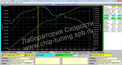 Chip tuning opel astra 1