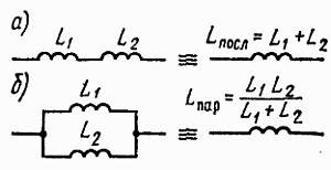 Ce zici de bobina inductorului ca element al circuitelor electronice în întrebări și răspunsuri