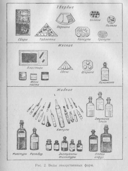 Care este formularea din farmacologie?