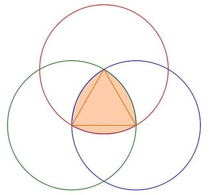 Ceea ce este un triunghi a condus izvorul bunei dispoziții