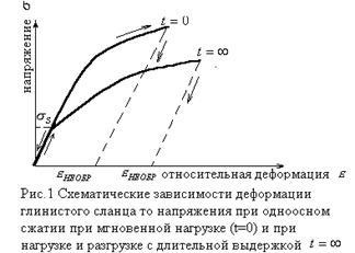 Deformarea și proprietățile de rezistență ale rocilor, lucrări gratuite de curs, rezumate și teze