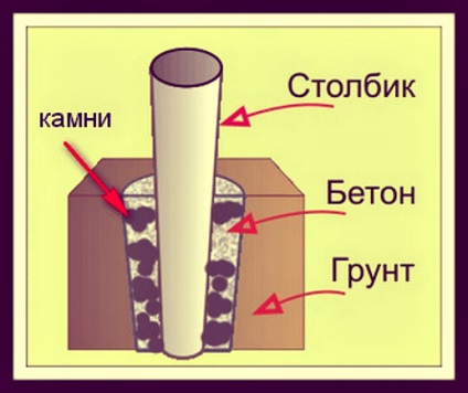 Дерев'яні стовпи своїми руками