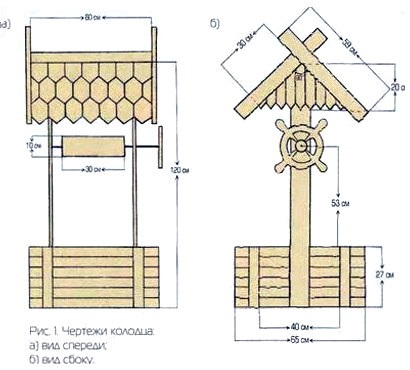 Casa pentru un puț, construim o casă pentru un puț cu mâinile noastre, instrucțiuni pas cu pas, ne facem