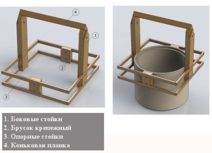 Casa pentru un puț, construim o casă pentru un puț cu mâinile noastre, instrucțiuni pas cu pas, ne facem