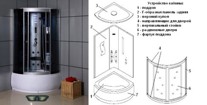 Cabinele de duș analizează plusurile și minusurile