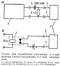 Tahometru electronic pentru orice motor (consult