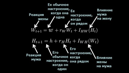 Formula de dragoste