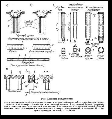 Fundații utilizate în construcții joase