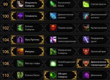 Ghid pentru vânătorul de exterminare a demonilor (dx) în legiunea wow 7