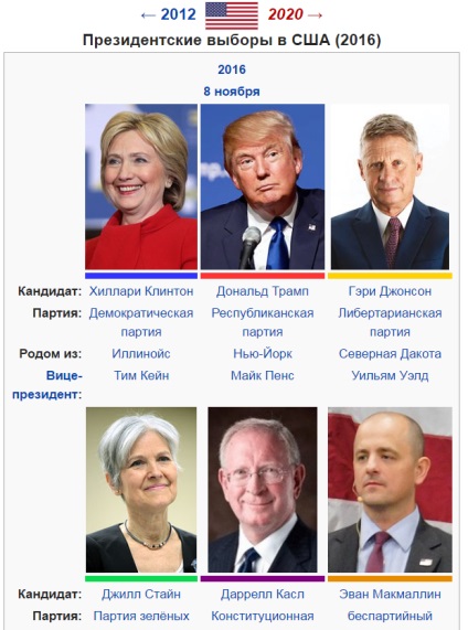 Unde să urmăriți rezultatele alegerilor prezidențiale din SUA pe 8 noiembrie 2016