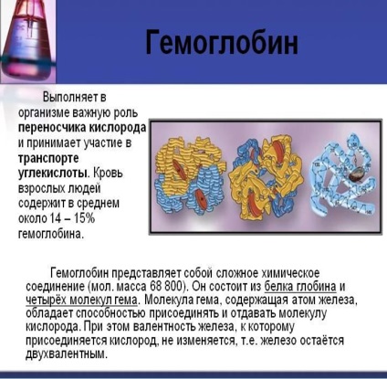 Hemoglobina și normalizarea ei, industria sănătății