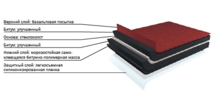 Sindrile flexibile - caracteristici, firme, prețuri