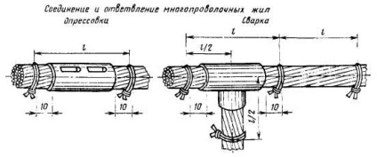 GOST 17441-84 