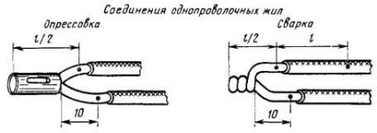 GOST 17441-84 