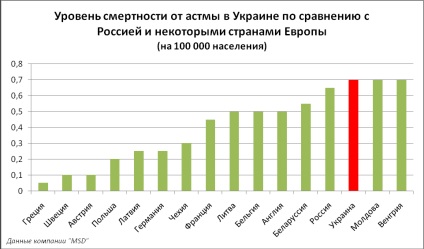 Țara ideală pentru astmatici