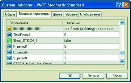 Mtf sztochasztikus indikátor