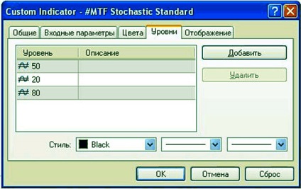 Mtf sztochasztikus indikátor