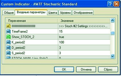 Mtf sztochasztikus indikátor