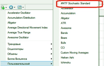 Mtf sztochasztikus indikátor