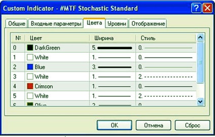 Mtf sztochasztikus indikátor